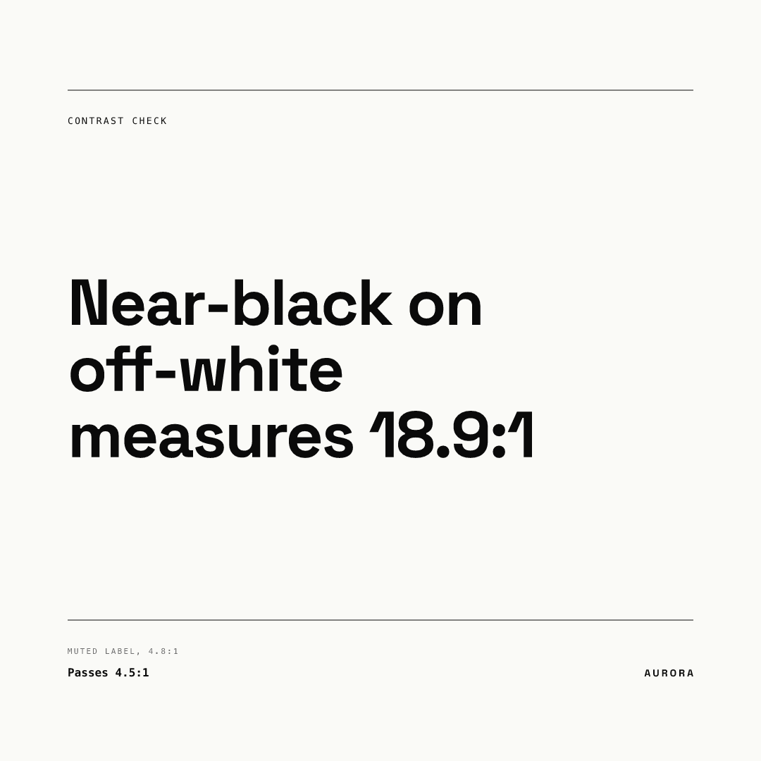 Square post rendered from our AURORA demo brand: near-black headline "Near-black on off-white measures 18.9:1" on an off-white background, with a small grey label near the bottom