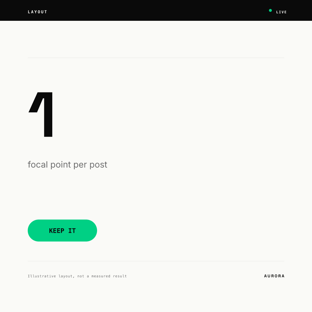 Square post rendered from our AURORA demo brand: a LAYOUT ticker bar with a small green LIVE dot that is template decoration, a very large number 1 with the label focal point per post under it, a green KEEP IT pill and a small footnote saying the card is illustrative