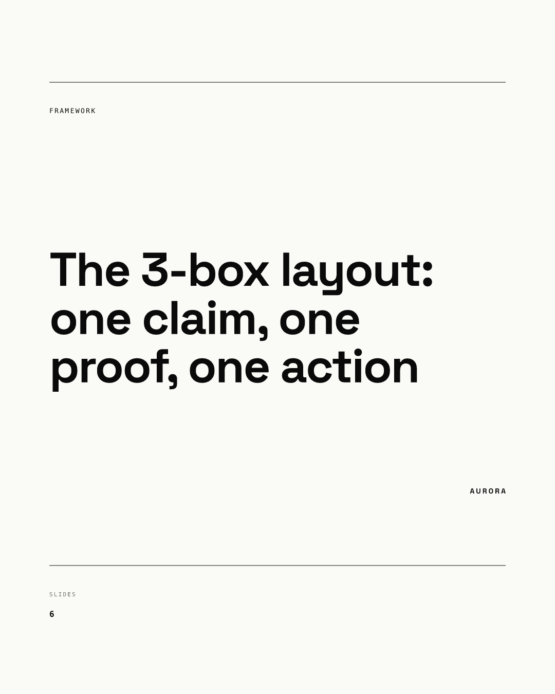 Light carousel cover in a Swiss minimal style: a FRAMEWORK label, a large headline reading The 3-box layout: one claim, one proof, one action, the AURORA wordmark and a footer reading SLIDES 6