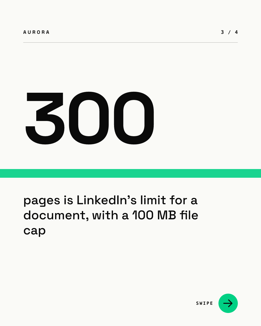 Page 3 of the sample carousel: a very large 300 above a green band, with a label explaining that 300 pages is LinkedIn's document limit with a 100 MB file cap, page counter 3 / 4